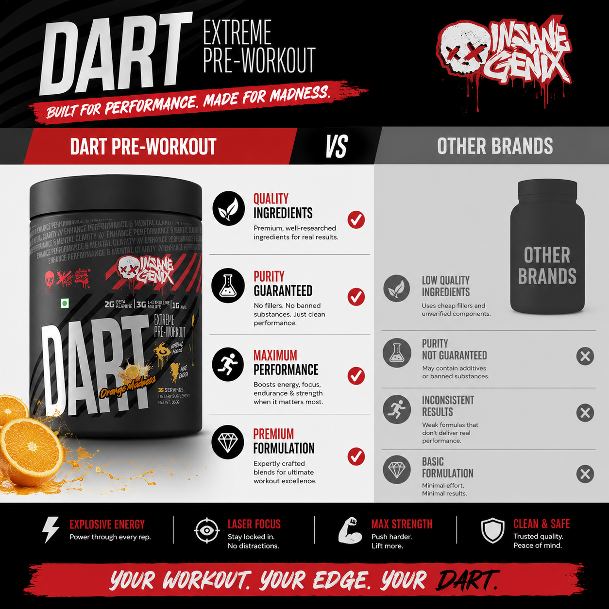 DART Extreme Pre-Workout view 2